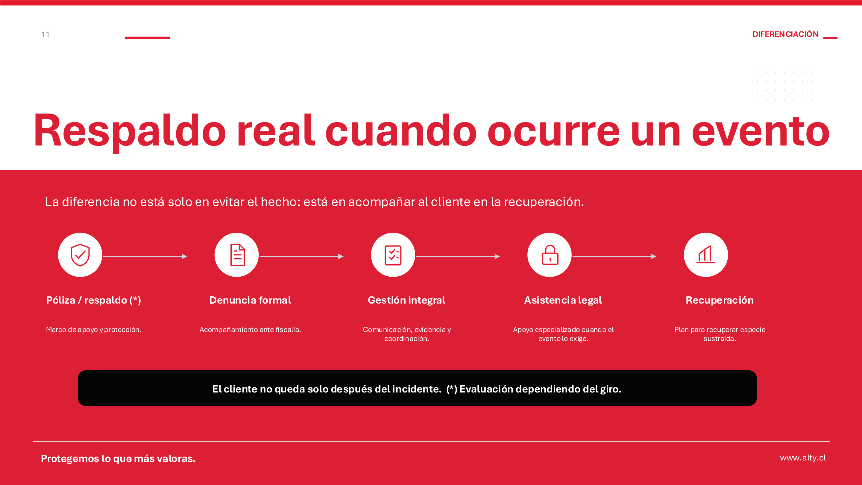 Slide 11